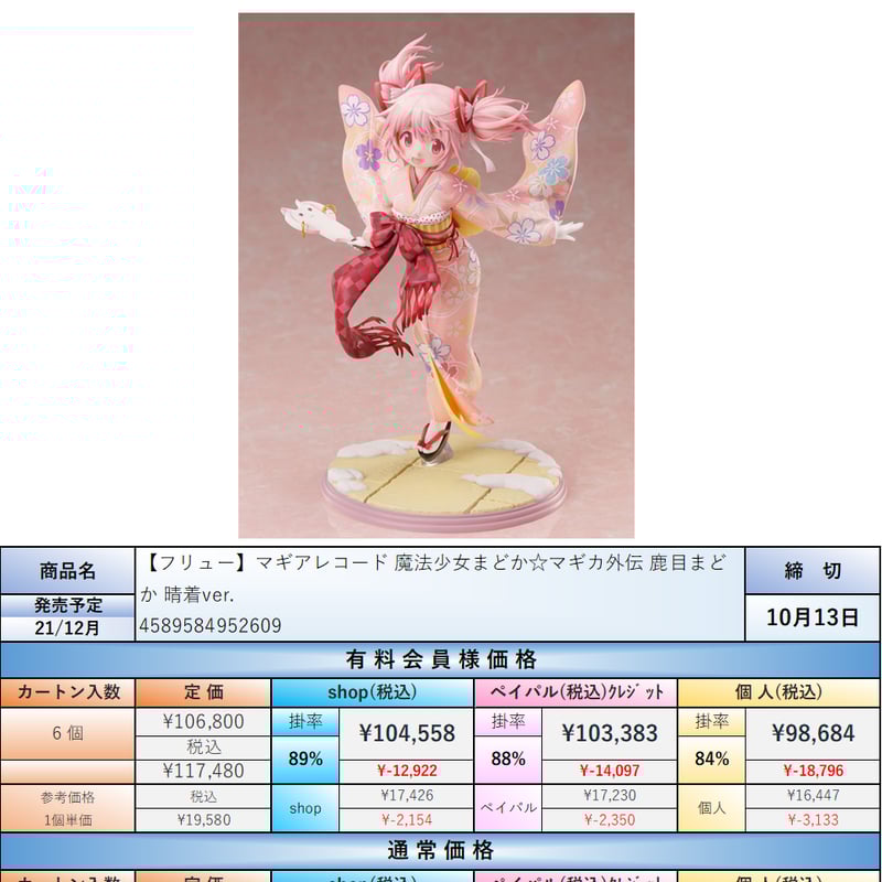 フリュー 魔法少女まどか☆マギカ 鹿目まどか 晴着ver. フィギュア