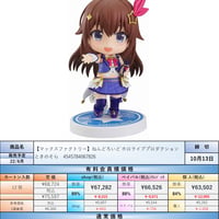 【22.6月発売★】ねんどろいど ホロライブプロダクション ときのそら ノンスケール ABS&PVC製 塗装済み可動フィギュア M06782