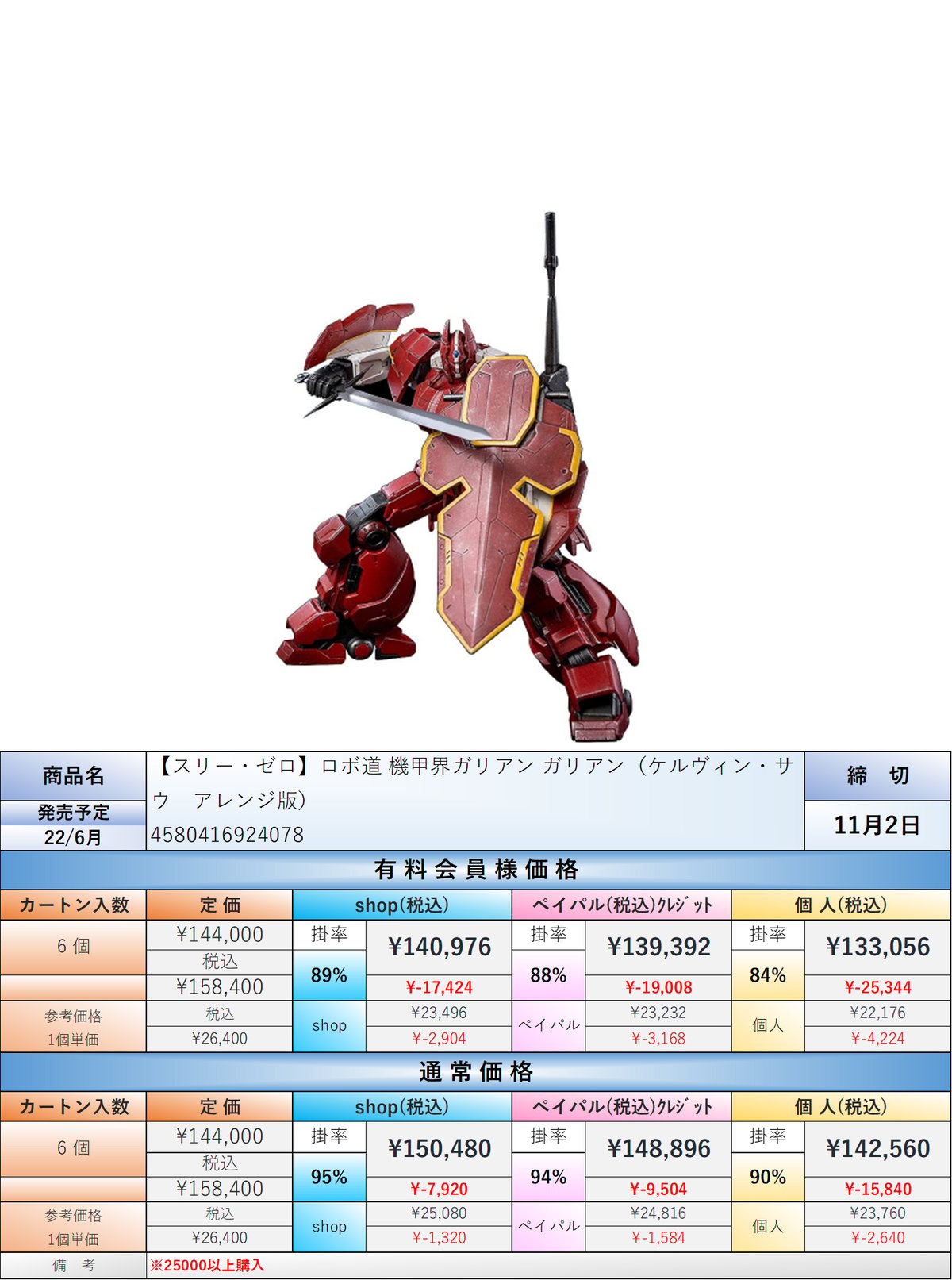 22.6月発売☆】ロボ道 機甲界ガリアン ガリアン[ケルヴィン サウ 