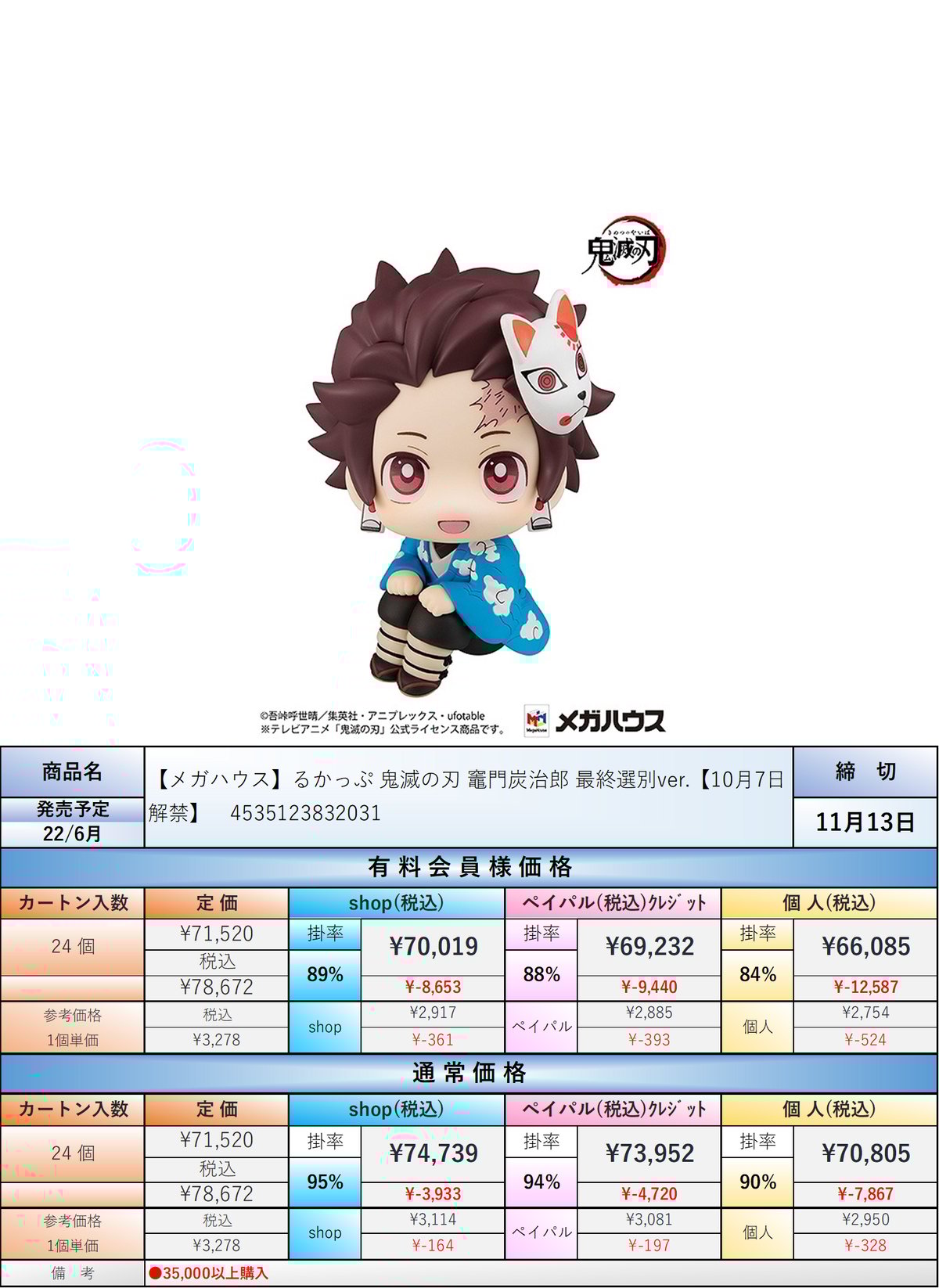 22.6月発売☆】るかっぷ 鬼滅の刃 竈門炭治郎 最終選別ver. 約