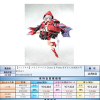【22.3月発売★】メガミデバイス Chaos & Pretty 赤ずきん 全高約150mm 1/1スケール プラモデル KP614