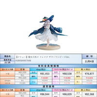 【22.3月発売★】フリュー 魔女の旅々 イレイナ サマーワンピースVer. 1/7スケール PVC製 塗装済み 完成品 フィギュア FR95704