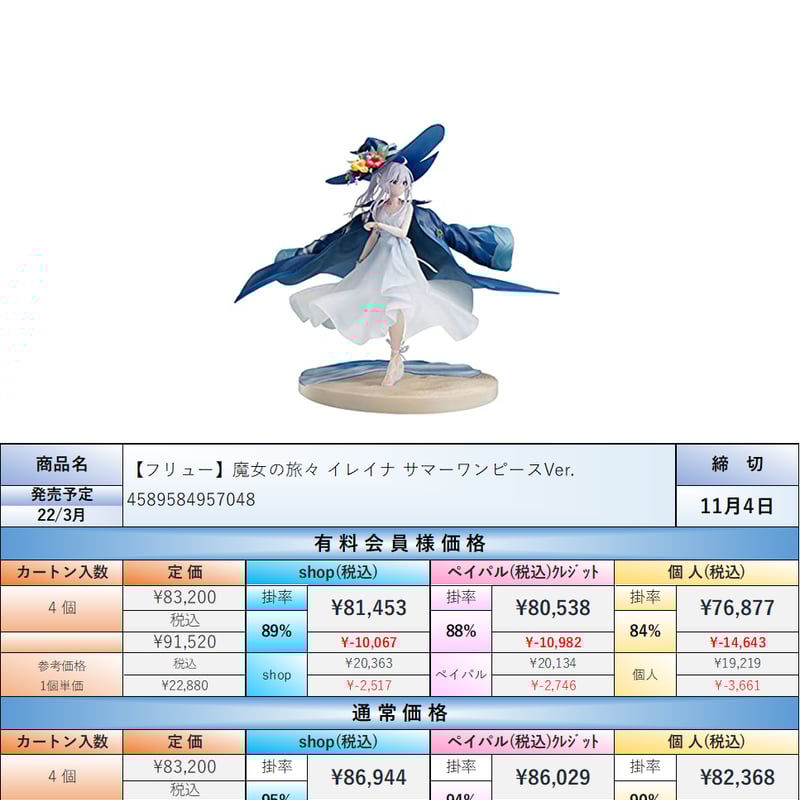 魔女の旅々　イレイナ　サマーワンピースVer. 魔女の旅々 イレイナ サマーワンピースVer. 1/7 完成品フィギュア