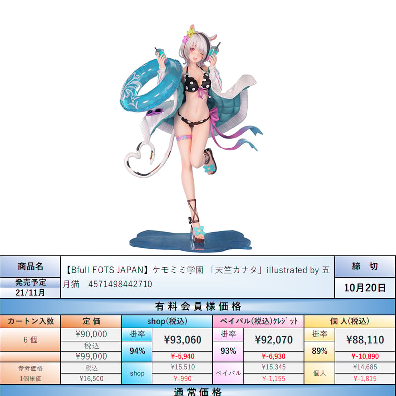 21.11月発売☆】ケモミミ学園 「天竺カナタ」illustrated by 五月猫 1/7
