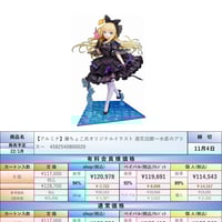 22.9月発売☆】ペルソナ5 ザ ロイヤル 芳澤かすみ 1/7スケール 22.9月発売☆】ペルソナ5 ザ ロイヤル 芳澤かすみ 1/7スケール