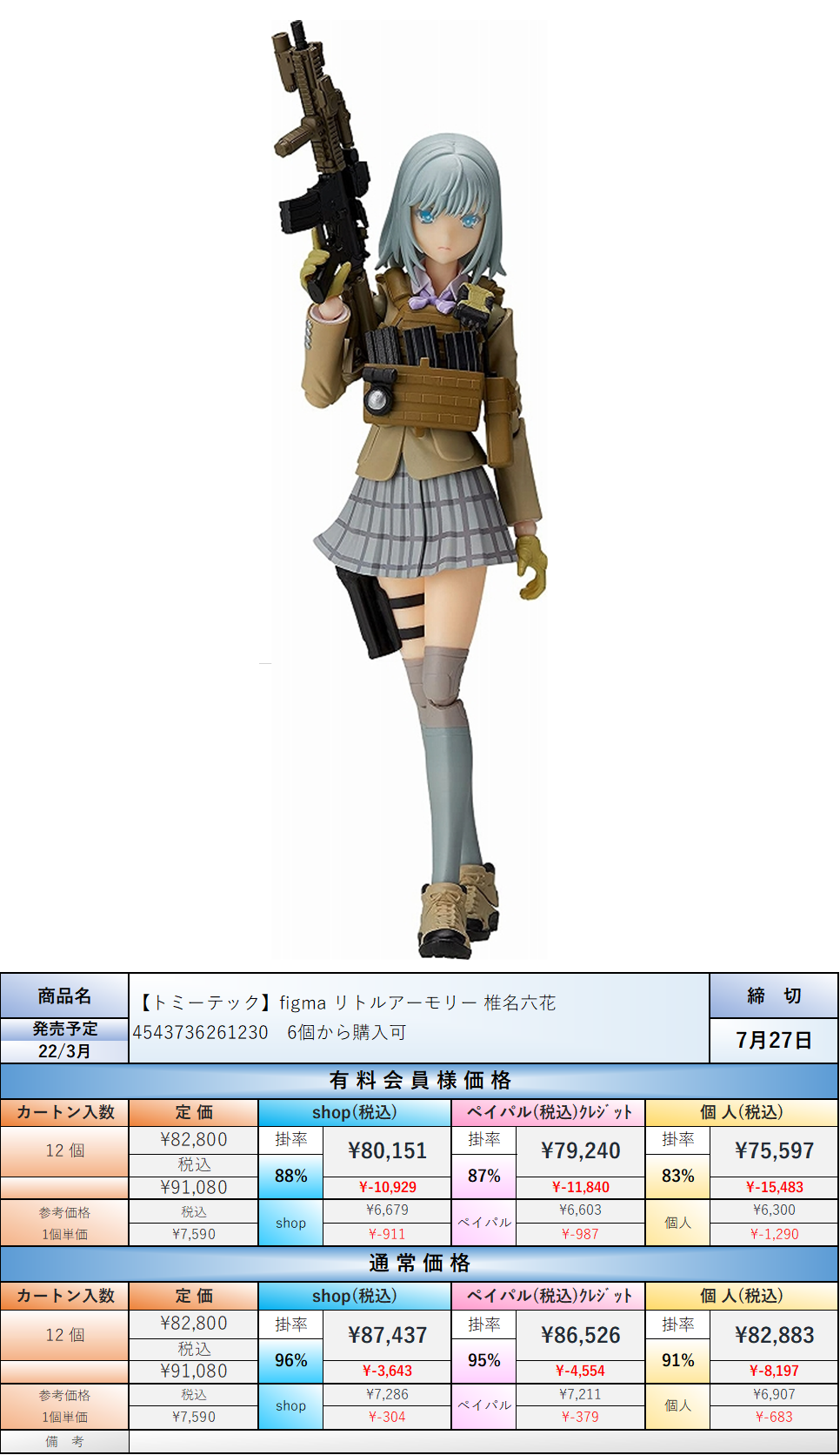 リトルアーモリー　椎名六花 figma 多数おまけつき figma 椎名六花【再販】 ABS＆PVC 塗装済み可動フィギュア