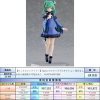 8月発売】1/12 アサルトリリィシリーズ No.058 『アサルトリリィ 8月発売】1/12 アサルトリリィシリーズ No.058 『アサルトリリィ