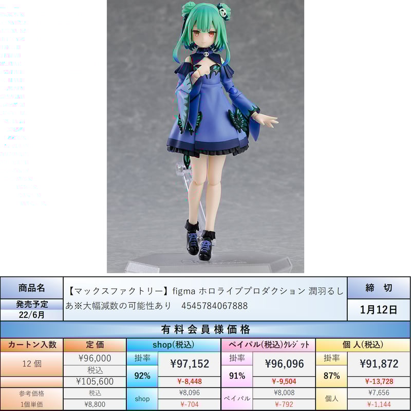 ホロライブ　潤羽るしあ　ねんどろいど＆figma　セット販売　特典付き Amazon | ねんどろいど ホロライブプロダクション 潤羽るしあ