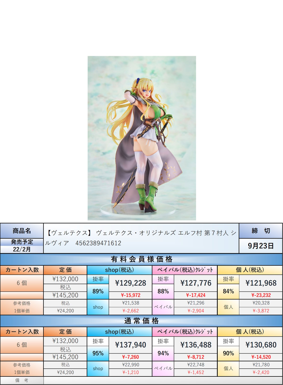 22.2月発売☆】ヴェルテクス・オリジナルズ エルフ村 第7村人