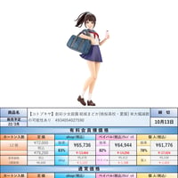 【22.3月発売★】創彩少女庭園 結城 まどか【桃桜高校・夏服】 全高約150mm 1/10スケール プラモデル JK009