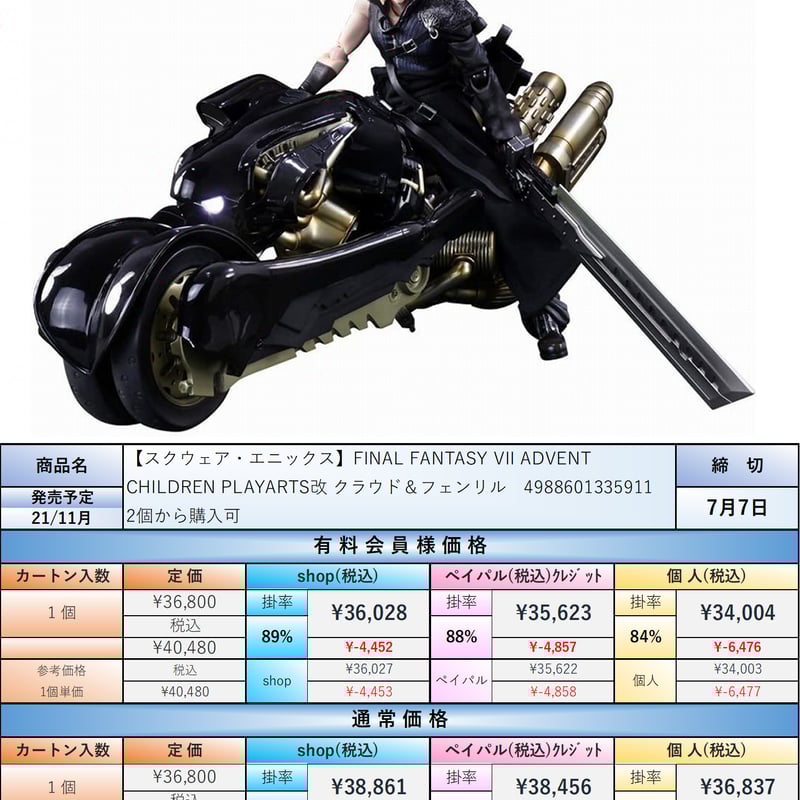 21.11月発売☆】PLAY ARTS改 FINAL FANTASY VII ADVENT