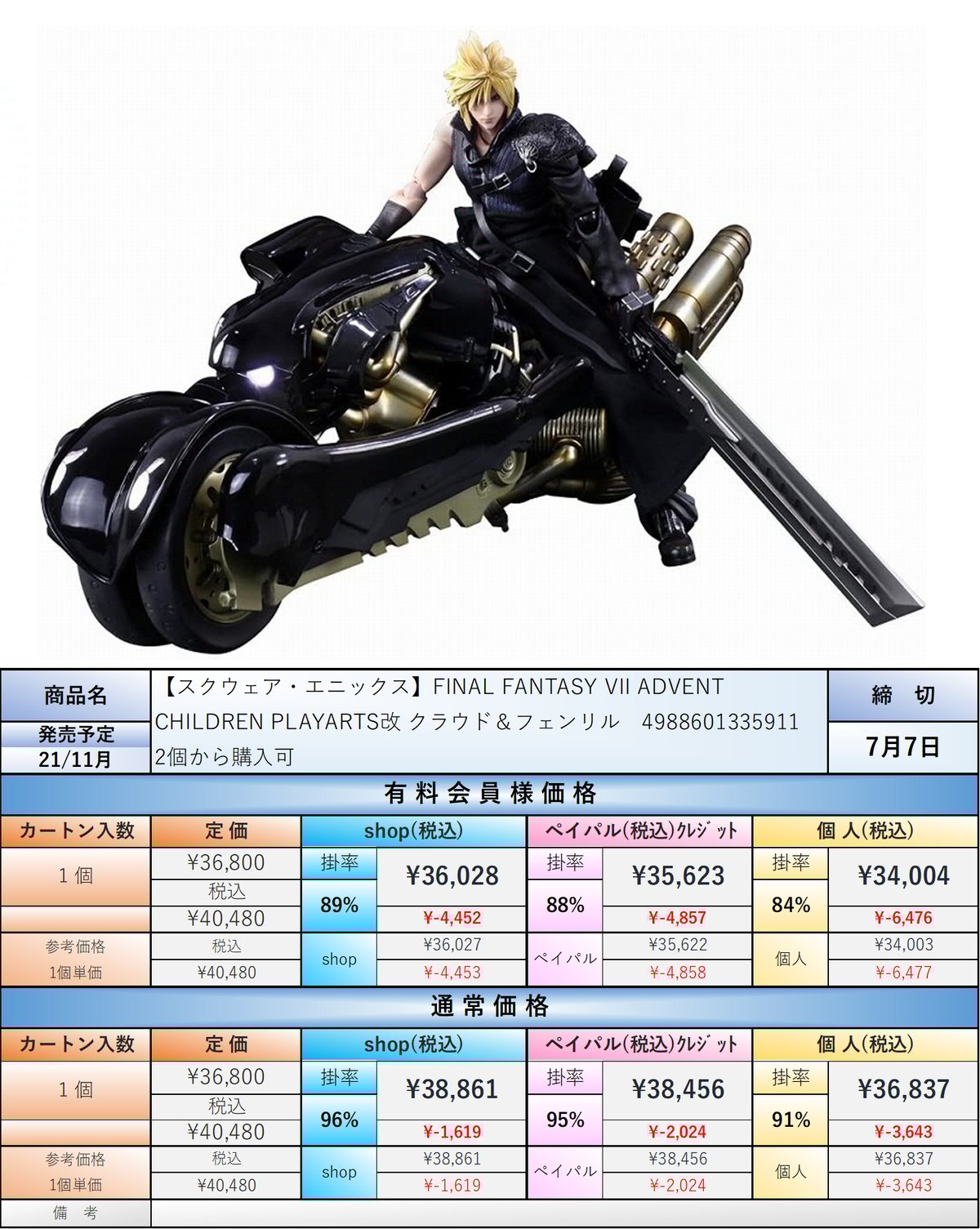 21.11月発売☆】PLAY ARTS改 FINAL FANTASY VII ADVENT
