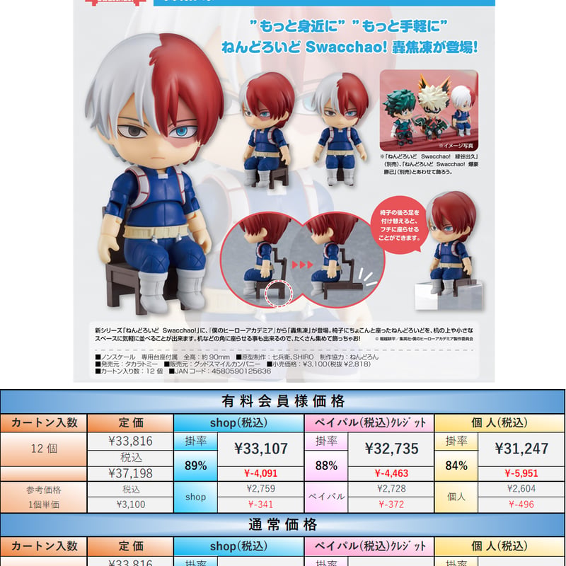 22.4月発売】ねんどろいど Swacchao！ 僕のヒーローアカデミア 轟焦凍