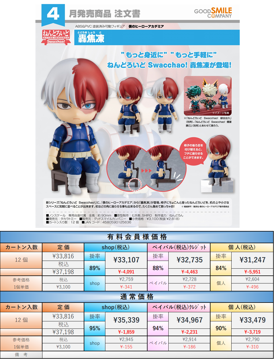 22.4月発売】ねんどろいど Swacchao！ 僕のヒーローアカデミア 轟焦凍