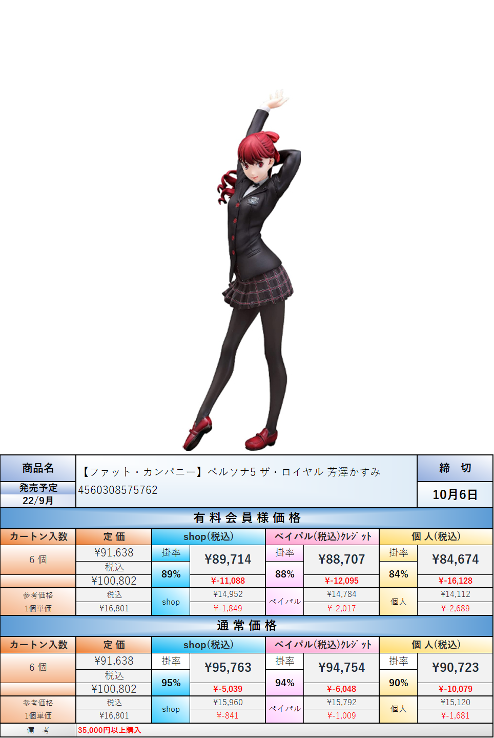22.9月発売☆】ペルソナ5 ザ ロイヤル 芳澤かすみ 1/7スケール