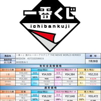 【21.11月発売★】一番くじ 僕のヒーローアカデミア THE MOVIE WORLD HEROES' MISSION