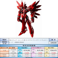【22.4月発売★】ゼノギアス ブリングアーツ ヴェルトール イド PVC製 塗装済み可動フィギュア