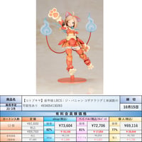 【22.2月発売★】装甲娘 LBCS:ジ・バニャン コザクラツグミ 全高約150mm ノンスケール プラモデル