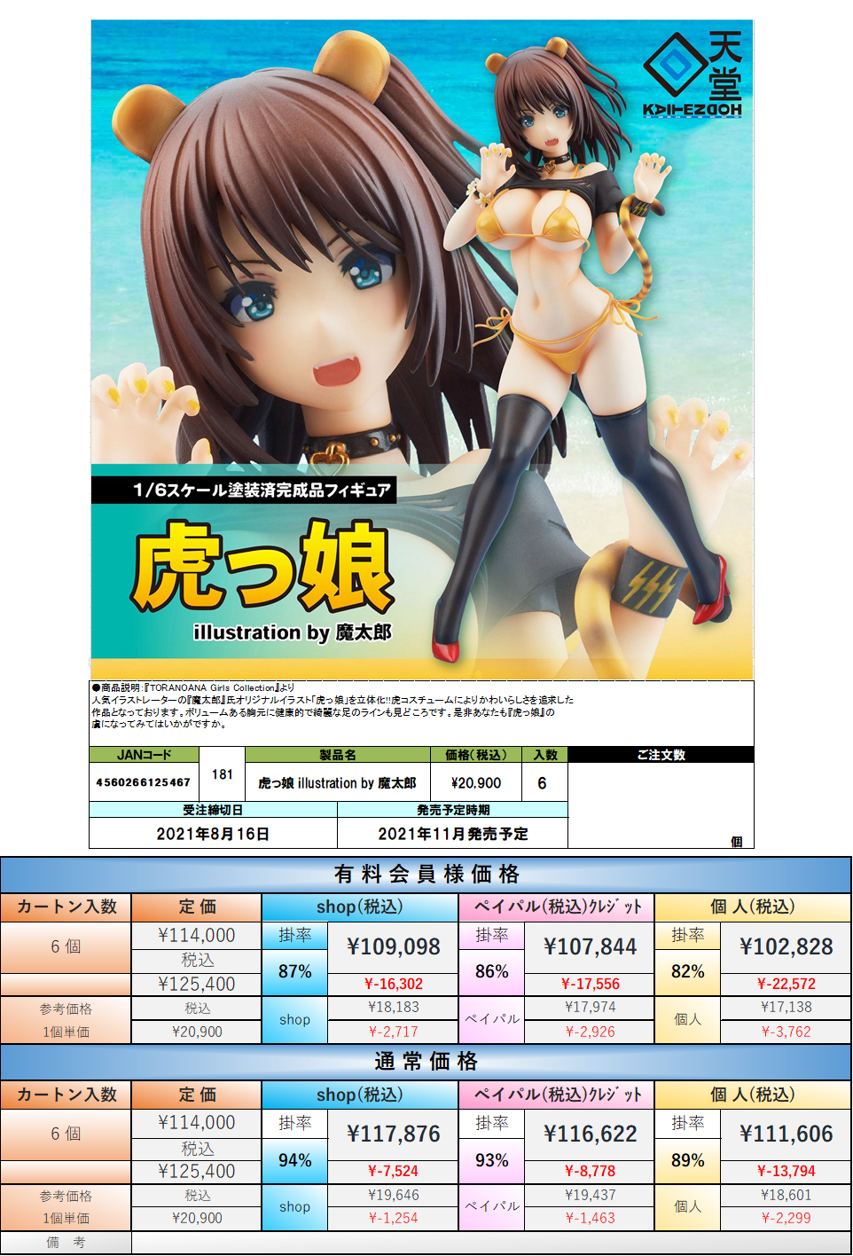 虎っ娘 魔太郎 フィギュア 回天堂 21.8月発売】回天堂 虎っ娘 illustration by 魔太郎 1/6スケール PV