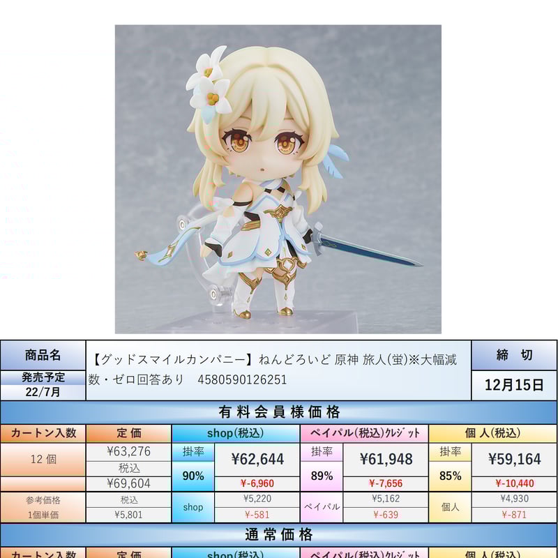 原神 ねんどろいど 旅人 蛍   ※注意 Amazon.co.jp: ねんどろいど 原神 旅人（蛍） 10cm 可動