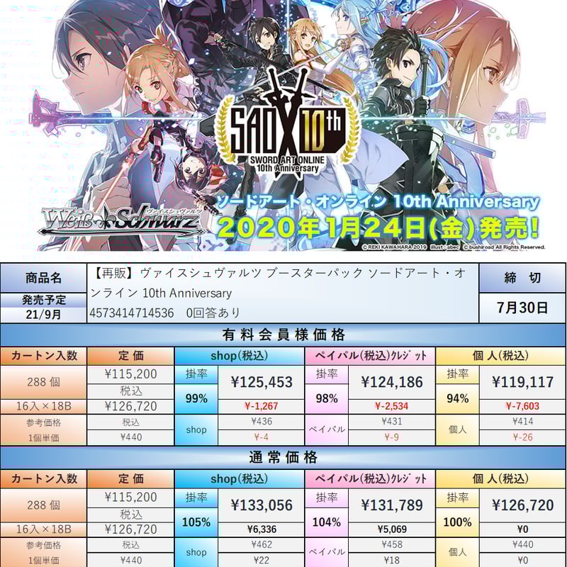 ヴァイス ソードアート・オンライン 10th Anniversary カートン ソード