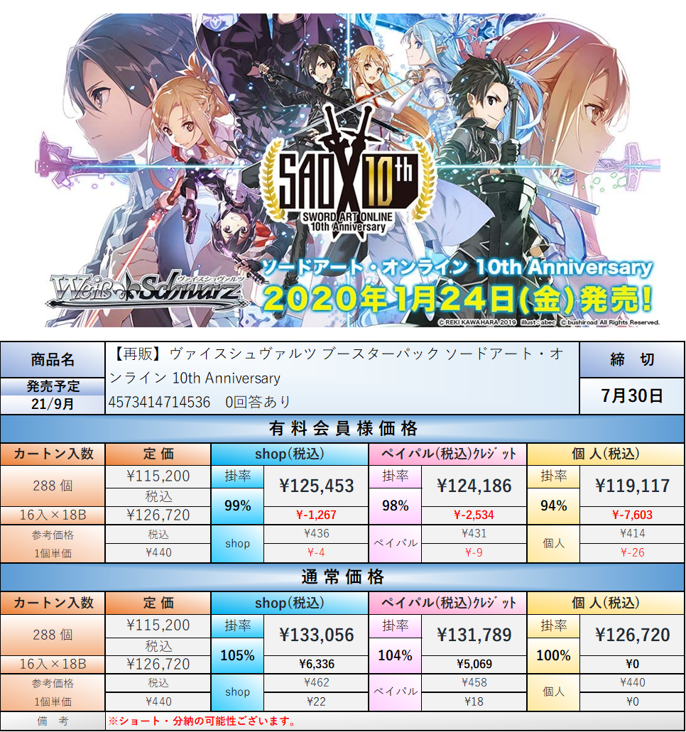 ヴァイスシュヴァルツSAOアニバーサリーデッキ デッキ SAO ヴァイスシュバルツ ヴァイスシュヴァルツSAO