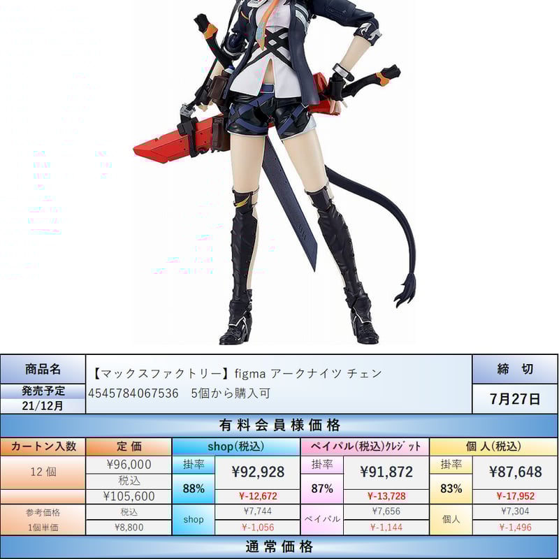 【未開封】figma チェン アークナイツ figma チェン