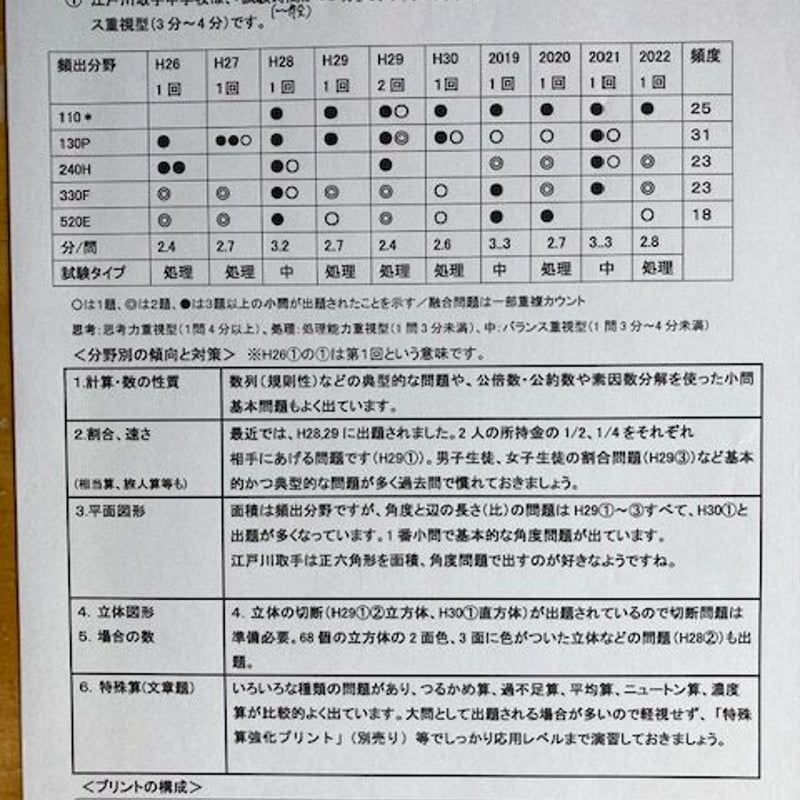 江戸川取手中学校 2024年新攻略プリント（算数と分析理科）●算数予想問題付き