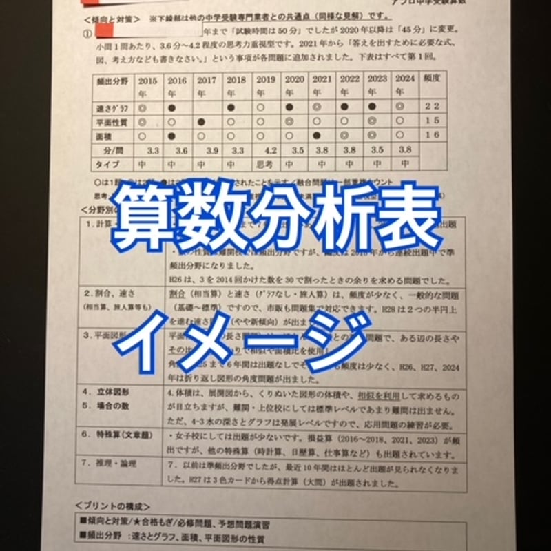 PDF送信＞開智中学校 2025年合格への算数プリント 予想問題付 | アプロ中学受験