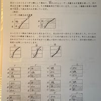 中学受験　上位・中堅校の光とレンズ,熱の伝わり方、音、浮力
