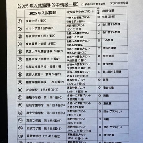 【早割】2027年版　栄東中学校・AB日程 合格算数プリント