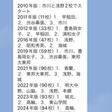アプロ中学受験（算数と理科）