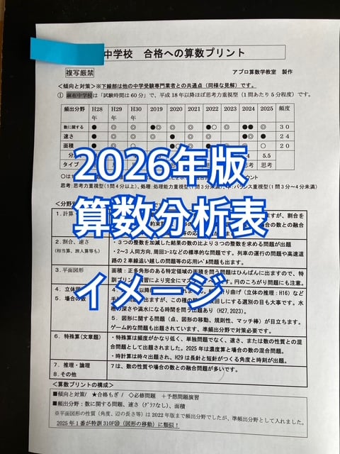PDF送信＞中学受験 武蔵中学校 2026年合格算数コンプリートプリント