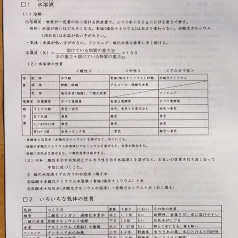 ☆中学受験 難関校の理科 4分野セット：物理、化学、生物、地学