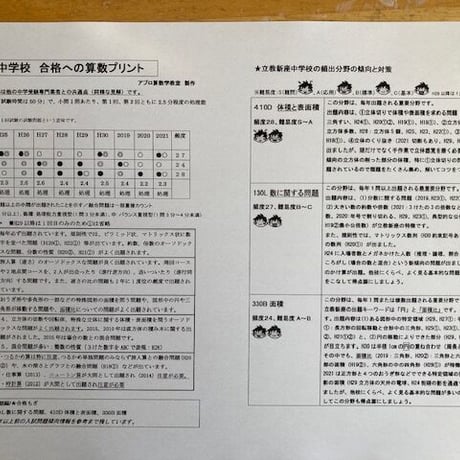 アプロ中学受験