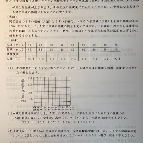 中学受験　上位・中堅校の水溶液の性質