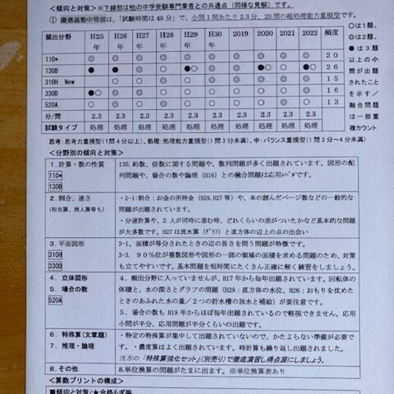 PDF送信＞中学受験 慶應義塾中等部：2025年新合格への算数プリント○算数予想問題付き |...