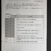 【ダウンロード販売】特殊算強化プリント
