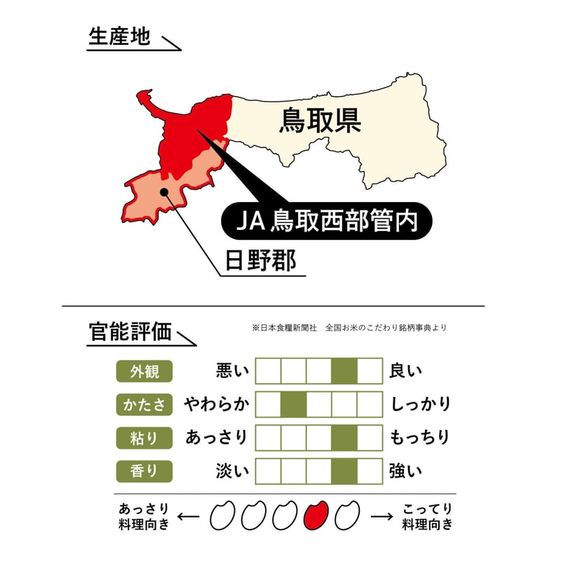 令和6年産☆特別栽培米☆鳥取奥大山山麓限定コシヒカリ/JA鳥取 令和6年産☆特別栽培米☆鳥取奥大山山麓限定コシヒカリ/JA鳥取