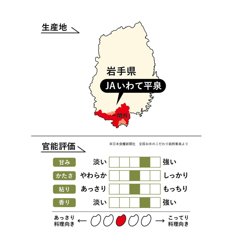 令和7年産☆生産者限定米☆いちのせき米クラブ／JAいわて平泉 岩手県産