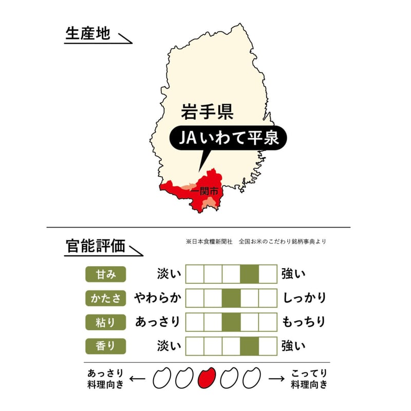 令和7年産☆生産者限定米☆いちのせき米クラブ／JAいわて平泉 岩手県産