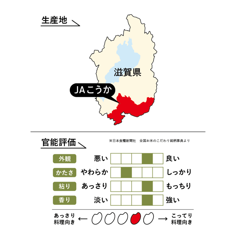 令和7年産☆JAS有機栽培米☆滋賀県産コシヒカリ／JAこうか【2kg