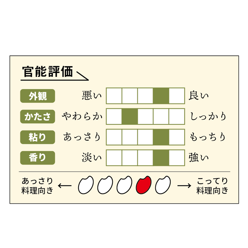玄米☆令和6年産☆特別栽培米 京都丹波産コシヒカリ/JA京都 玄米☆令和6年産☆特別栽培米 京都丹波産コシヒカリ/JA京都