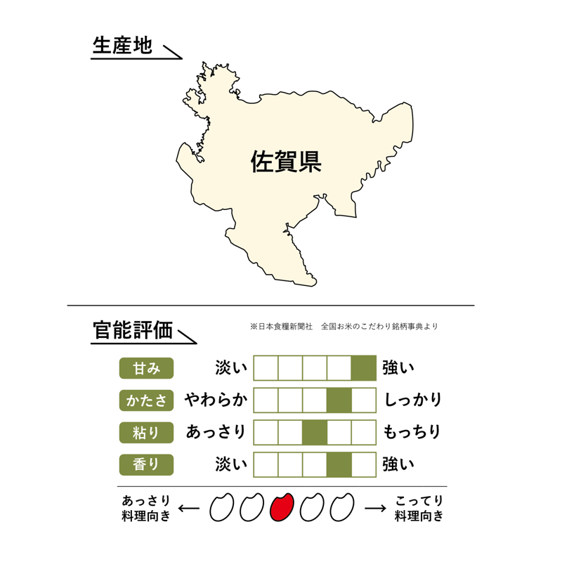 令和6年産☆佐賀県産 さがびより【5kg】 | こめとも 令和6年産☆佐賀県産 さがびより【5kg】 | こめとも