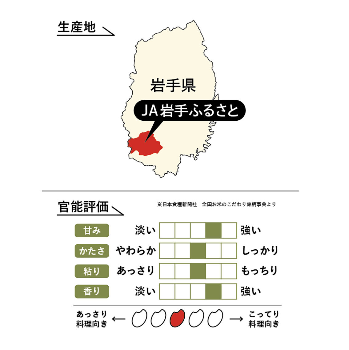 令和5年産 新米☆岩手県産 ひとめぼれ（岩手のまんま）／JA岩手