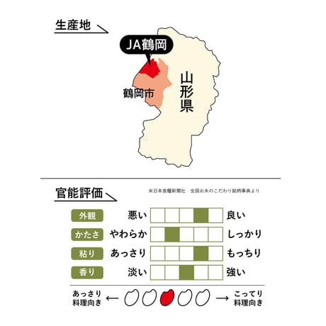 令和7年産★特別栽培米★山形県産つや姫／JA鶴岡【5kg】