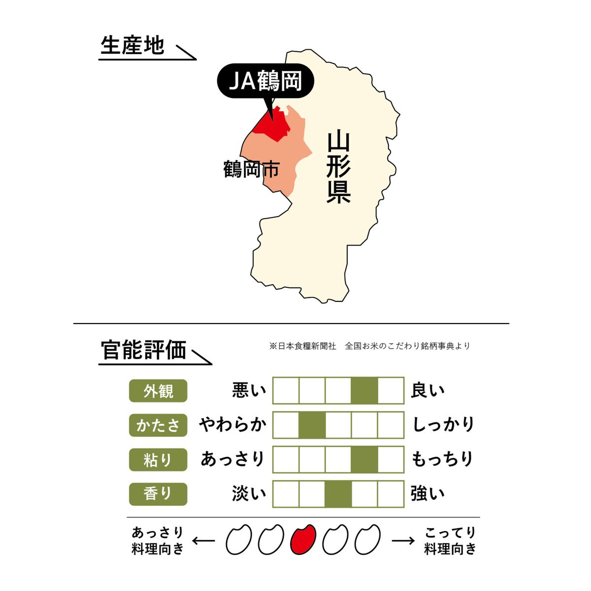 令和5年産☆特別栽培米☆山形県産つや姫／JA鶴岡【5kg】 | こめとも