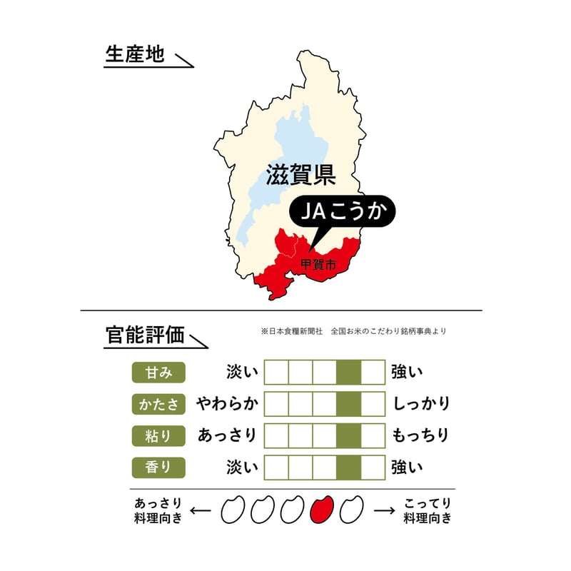 令和6年産☆特別栽培米☆滋賀県産近江米 みずかがみ/JAこうか 令和6年産☆特別栽培米☆滋賀県産近江米 みずかがみ/JAこうか