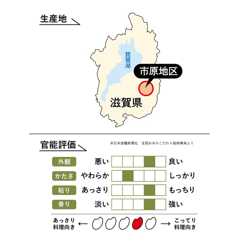 令和7年産☆特別栽培米☆滋賀市原地区限定こしひかり／JAグリーン近江