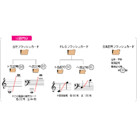 音楽フラッシュカード